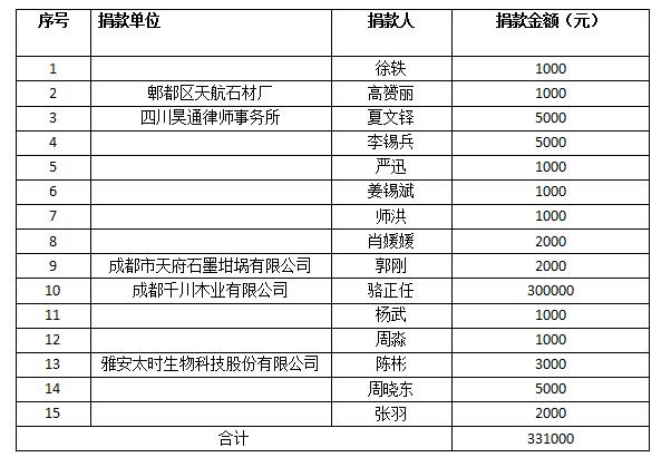 成都雅安商会捐赠明细.jpg